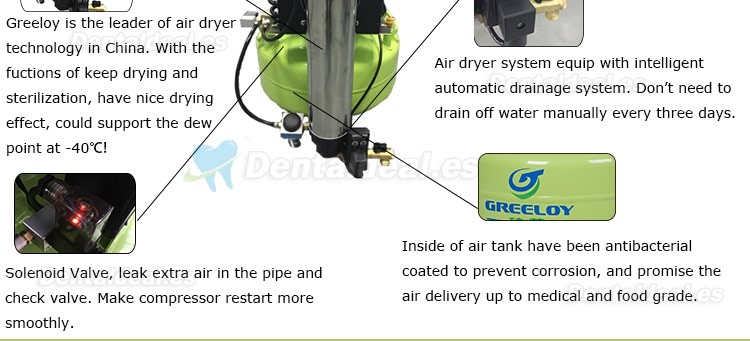 Greeloy® 600W Compresor de aire dental sin aceite con secador GA-61Y
